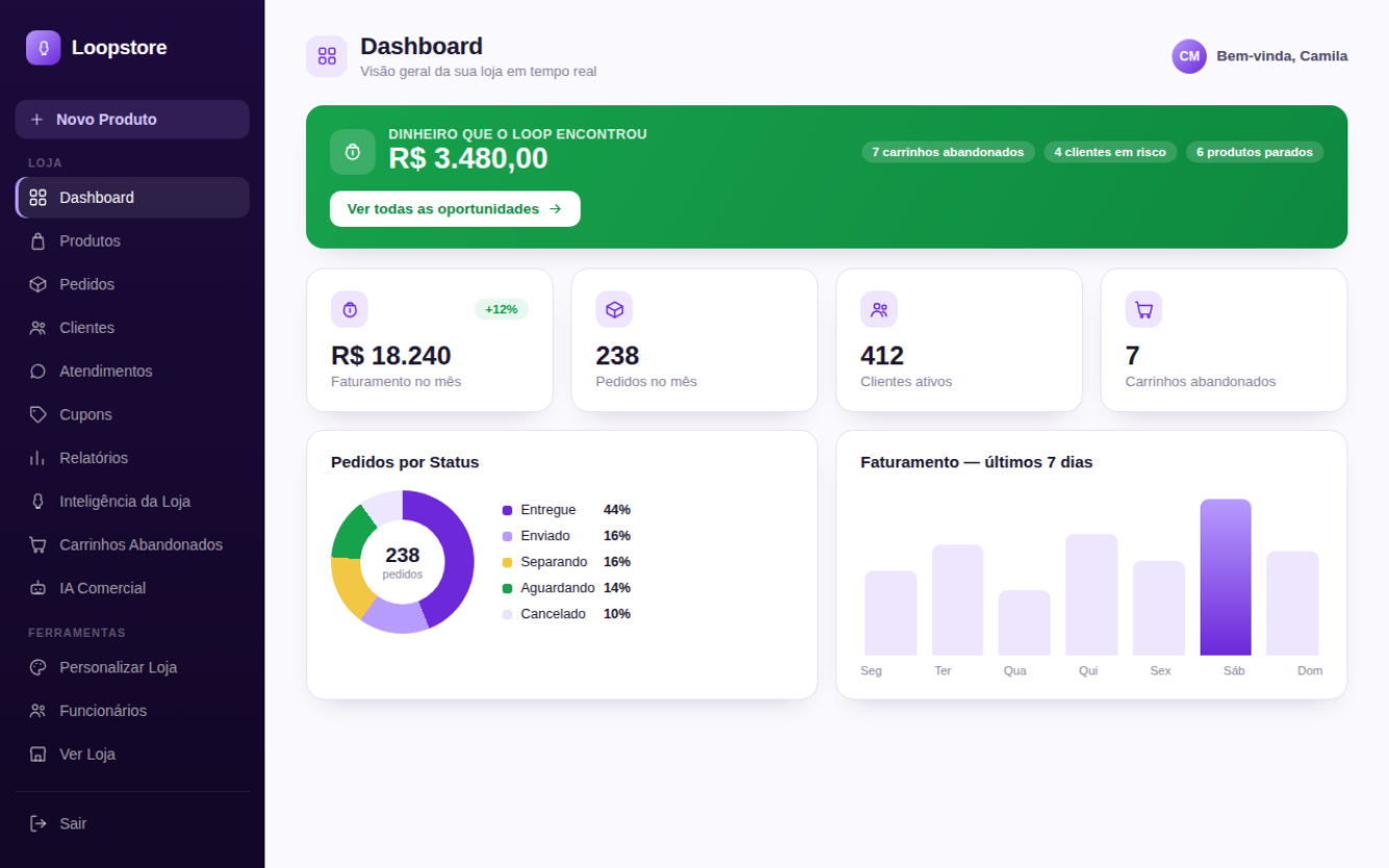 Tela do Dashboard da Loopstore